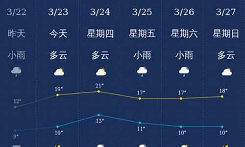 南充天气7天天气预报_南充天气7天查询