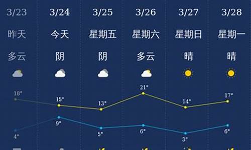 石家庄一周天气情况怎么样呀_石家庄一周天气情况怎么样呀最新消息