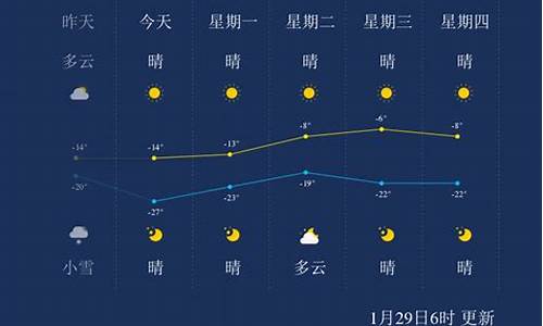 齐齐哈尔天气预报_齐齐哈尔天气预报15天天气预报查询2345五大连池