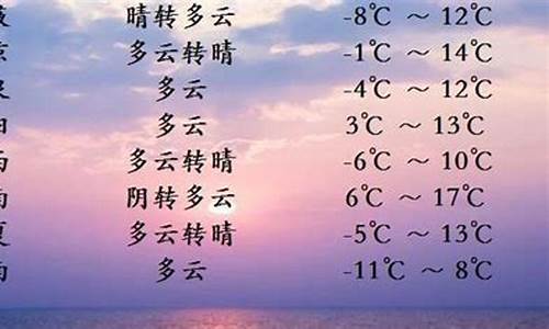 甘肃张掖天气预报一周天气预报_张掖天气预报7天气预报15天