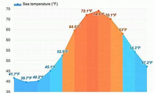 纽约一周天气预报7天_纽约一周天气预报