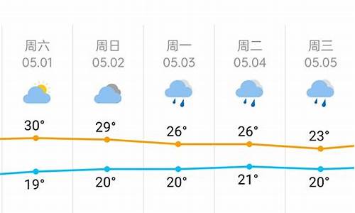 长沙天气预报查询_长沙天气预报查询最新