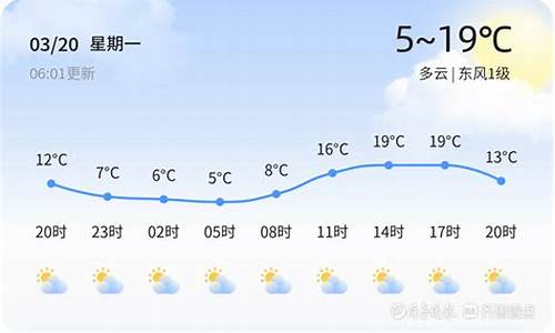 今日天气滨州_滨州今明天天气预报