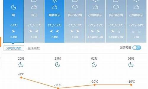 额敏天气预报查询_塔城地区额敏天气预报