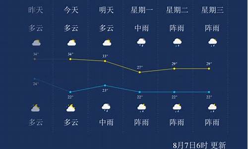 遵义近一周天气预报情况_遵义近几日天气预报