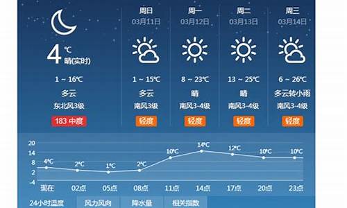 衡水天气预报45天预报_河北衡水天气预报40天查询