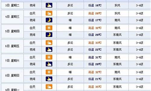 徐州天气7天10天15天_徐州一周天气预报七天查询系统官方