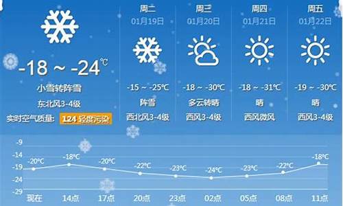 牡丹江市天气预报今日详情信息_牡丹江市天气预报15天查询