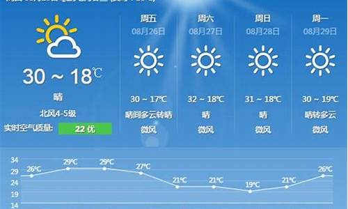 未来90天天气预报查询北京_北京天气90天天气预报