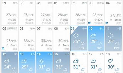 成都天气预报40天预报_成都天气预报40天预报查询