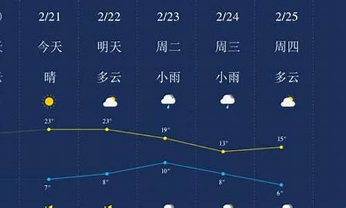 广元天气预报7天一周_广元天气预报10天