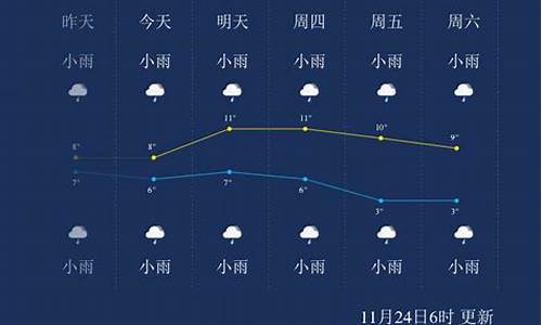 恩施一周天气预报查询表最新消息今天_恩施一周天气预报查询表最新消息今天