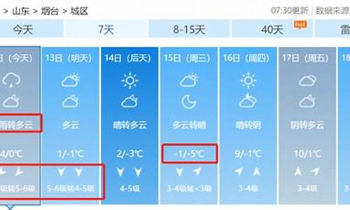 烟台天气预报15天最新消息_烟台天气预警最新消息