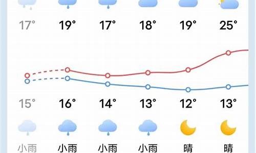 清流的天气预报15天_清流天气预报未来15天