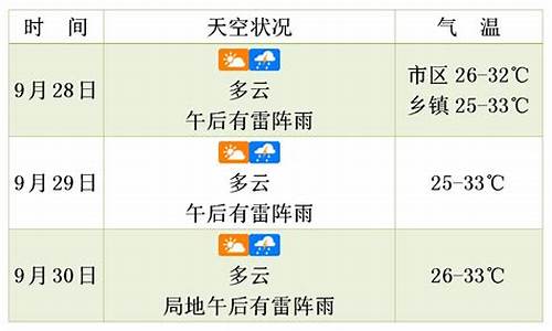 凤城天气预报未来三天查询_凤城天气预报未来三天