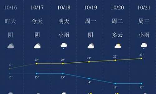 衢州天气预报一周七天_衢州天气预报一周7天实时