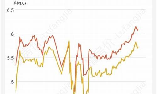 北京房价走势最新消息_今年北京房价走势最新消息