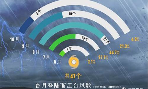 最近浙江的台风叫什么名字_最近浙江有台风吗