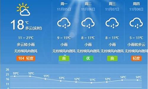 枣庄2021年1月天气预报30天_枣庄一个月天气预报