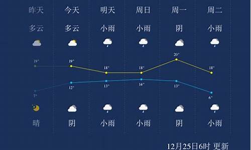 来宾明天的天气预报_来宾明天气预报