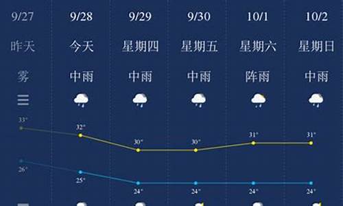 钦州天气预报未来15天详情查询_钦州天气预报未来15天详情