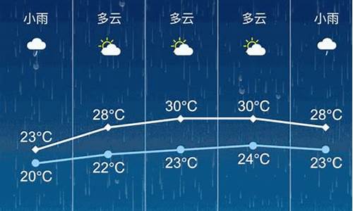 张家港天气预报15天气_张家港市天气预报15天查询