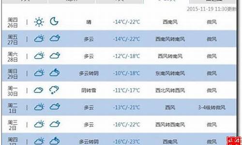 重庆天气预报15天查询精准_重庆天气预报60天准确率