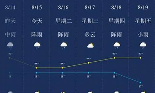 昆明天天气预报30天天气预报_昆明天气预报一周天气30天准确率高吗