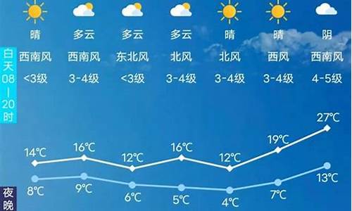 长春天气预报60天查询结果_长春天气预报60天查询结果最新