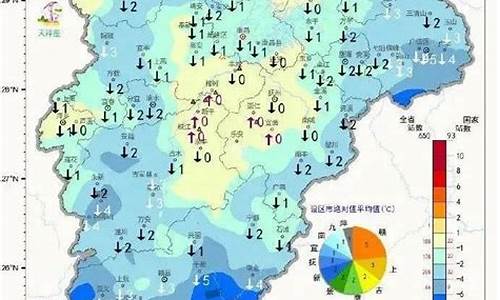 九江县一周天气预报_九江县一周天气预报7天