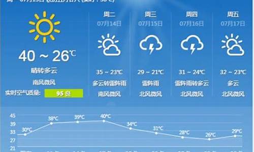 石家庄一周天气预报查询15天气_河北石家庄一周天气预报15天查询最新消息及时间