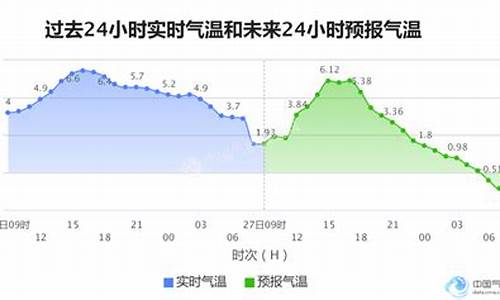 石家庄天气预报最新24小时_石家庄天气预报最新24小时