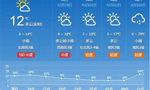 河南省平顶山市天气预报查询_河南省平顶山市天气预报一周天气预报