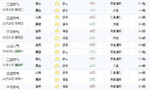 三亚温度未来15天_三亚温度未来15天可以下海玩水吗