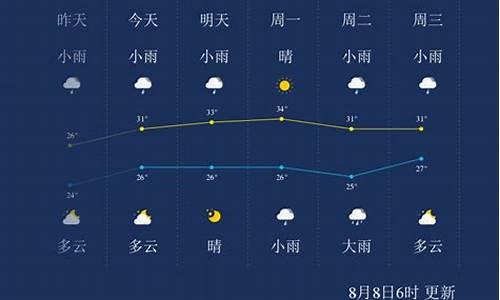 焦作市天气_今天焦作市天气