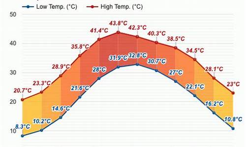 巴基斯坦天气预报30天查询百度_巴基斯坦天气预报