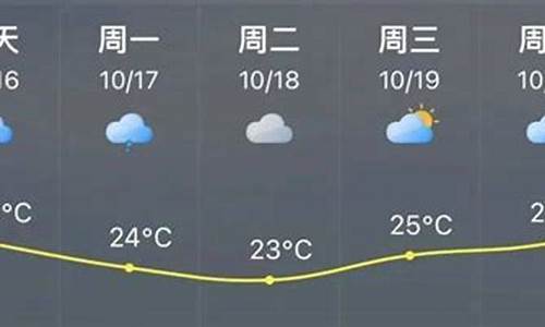 福清天气预报一个月_福清天气预报一个月30天查询