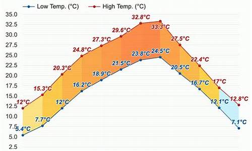 合川天气预报15_合川天气预报15天准确一览表