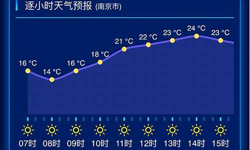 江苏的天气预报一周天气_江苏的天气预报一周