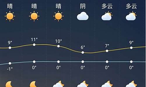 垫江天气预报一周天气预报15天_垫江一周天气预报最新情况表