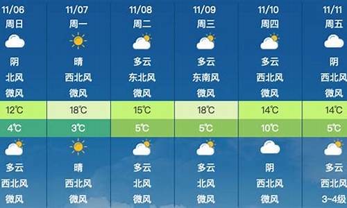 昌平天气预报_昌平天气预报15天30天