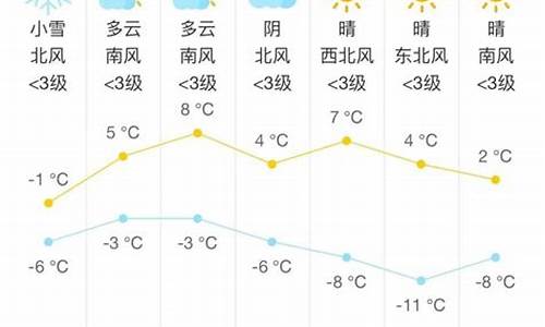 怀柔天气预报24小时查询表_怀柔天气预报24小时