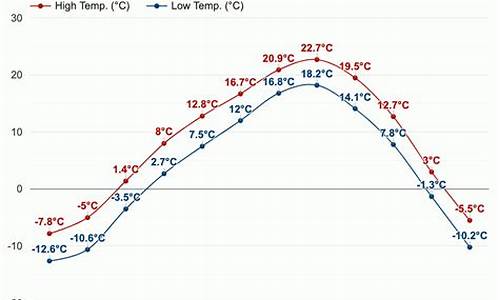 海参崴天气预报15天气情况_海参崴天气预报40天