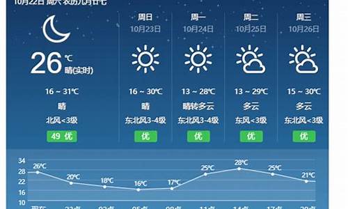 永新天气预报15天查询百度_永新天气预报