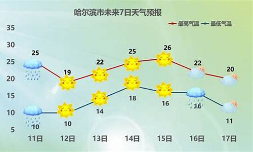 安达天气预报15天查询结果_安达天气预报精确下雨时间