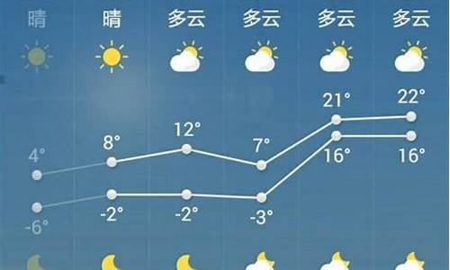 菏泽一周天气预报7天最新通知查询结果_菏泽天气预报15天查询2345一星期