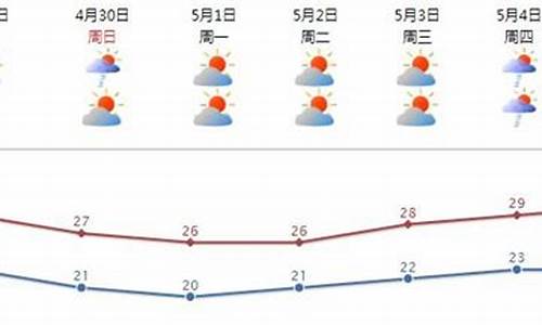 汕头天气预报60天查询表_汕头天气预报60天查询