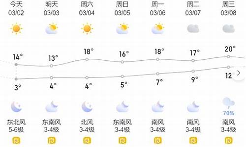 温岭天气预报30天准确_温岭天气预报30天准确率