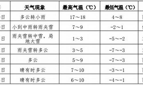 伊春天气30天预报_伊春天气30天预报查询