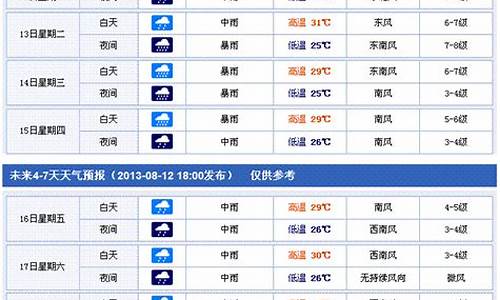 香港未来一周天气_香港未来一周天气预告最新